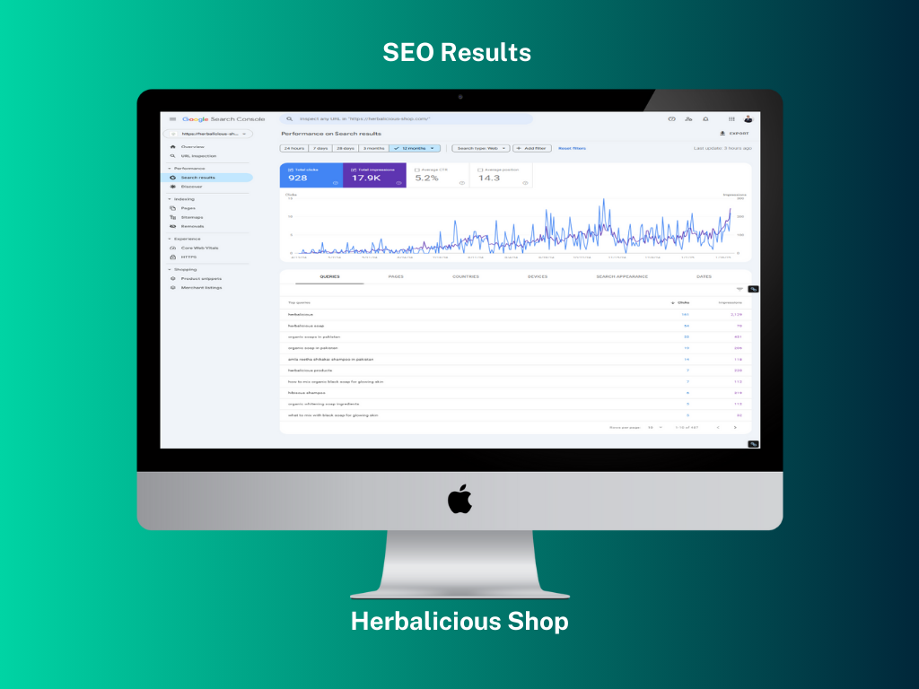 Herbalicious Shop - Need an Ecommerce SEO Expert? Let’s Optimize & Scale